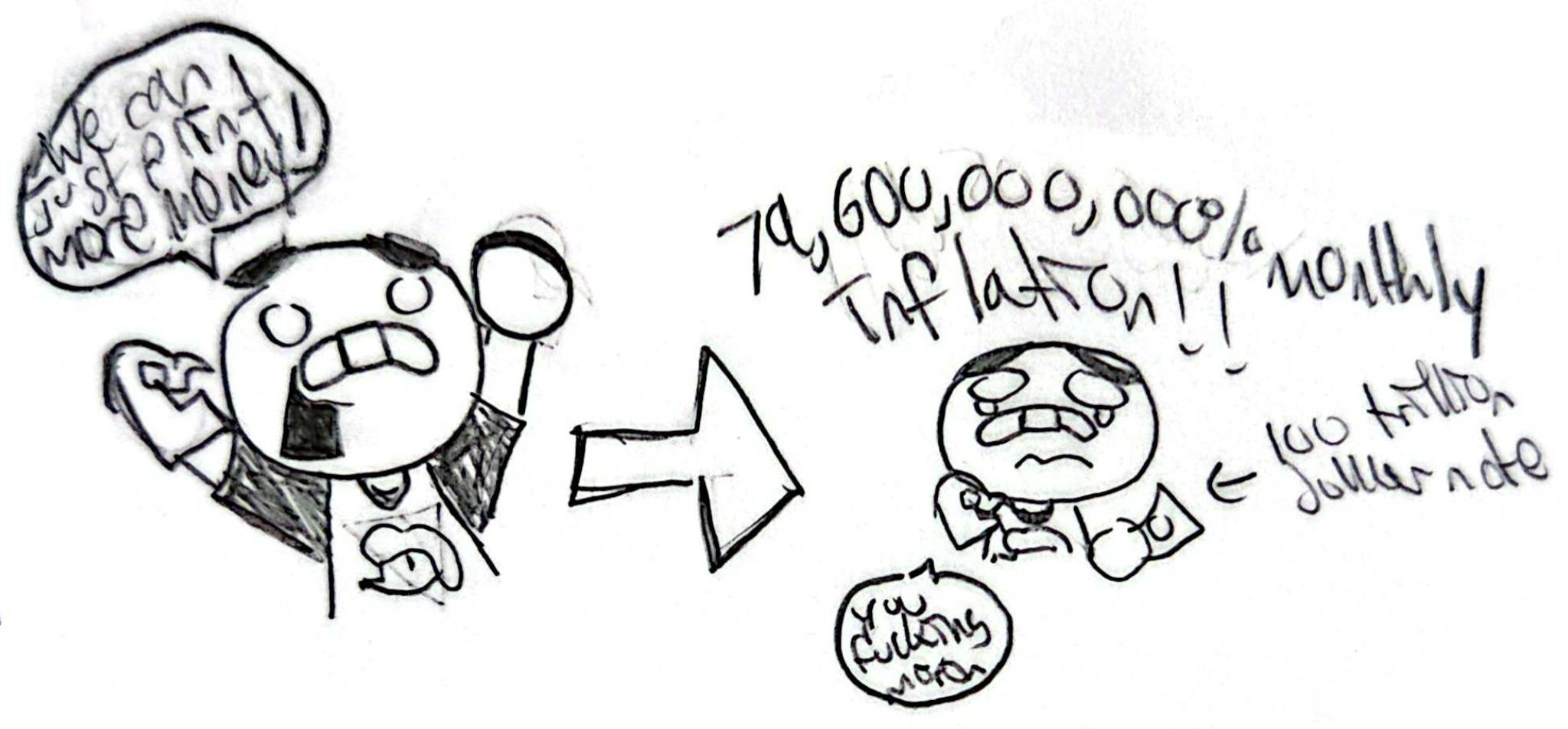 Inflation